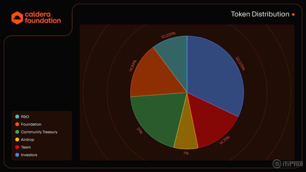 代币经济学——Tokenomics的价值逻辑与风险分析