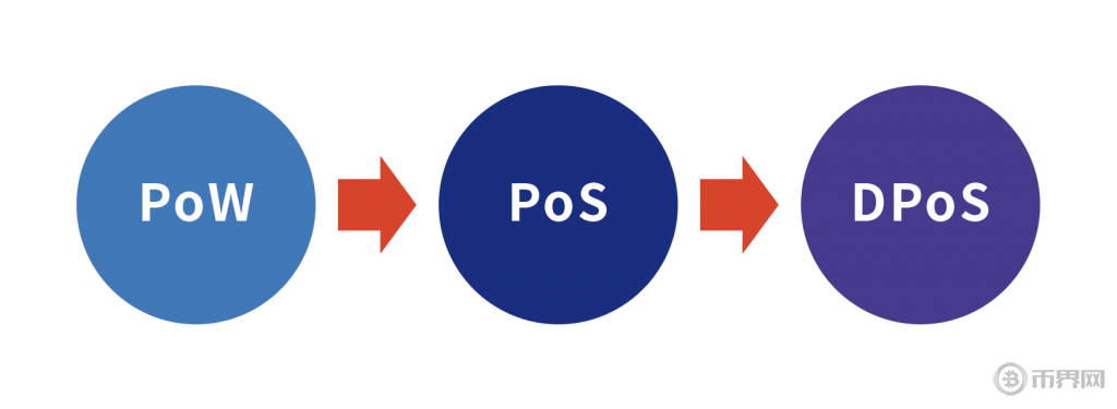 代币经济学——Tokenomics的价值逻辑与风险分析