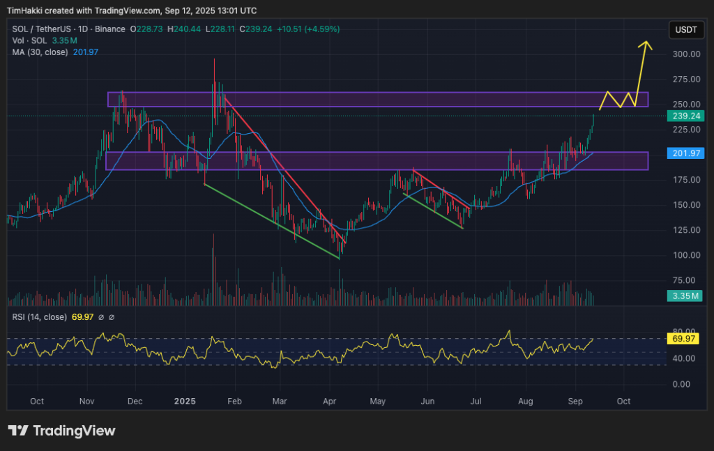 DeepSeek 人工智能预测：2025年底瑞波币、Pi币与SOL或迎疯涨