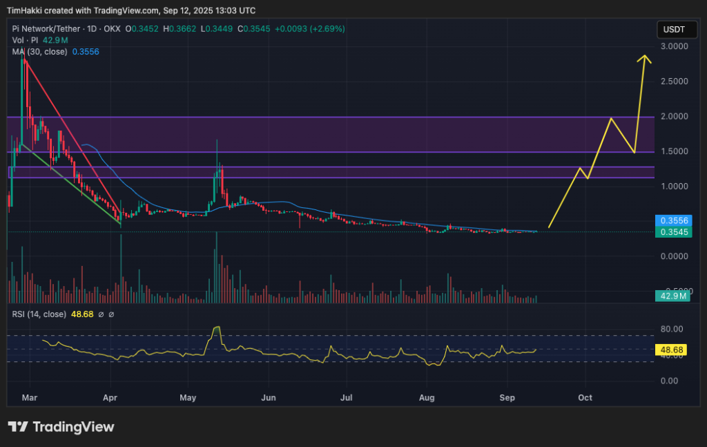 DeepSeek 人工智能预测：2025年底瑞波币、Pi币与SOL或迎疯涨
