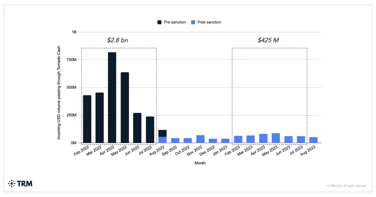 Pantera 合作伙伴:隐私复兴年代,这类技术正在改变游戏规则