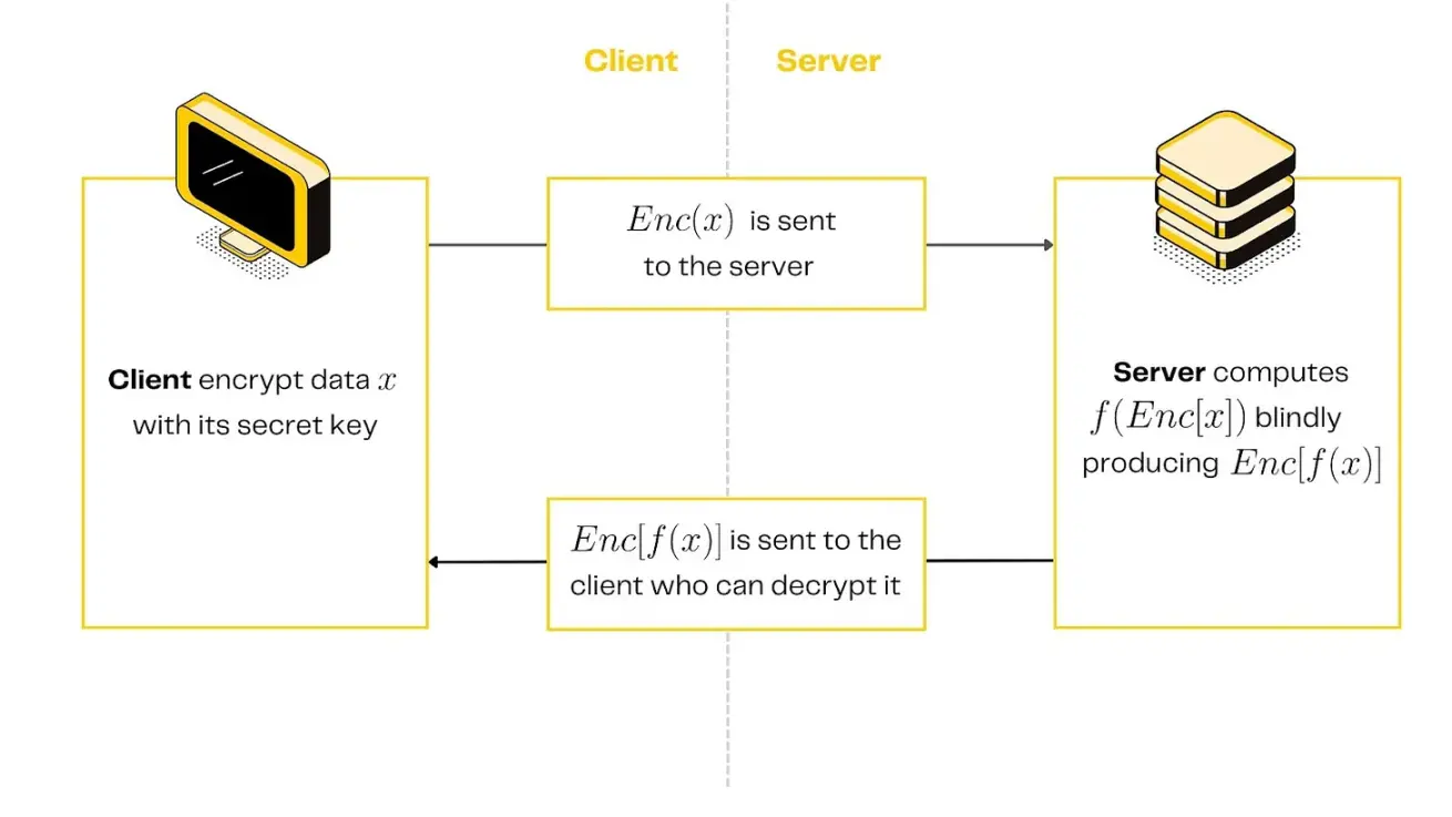 Pantera 合作伙伴:隐私复兴年代,这类技术正在改变游戏规则
