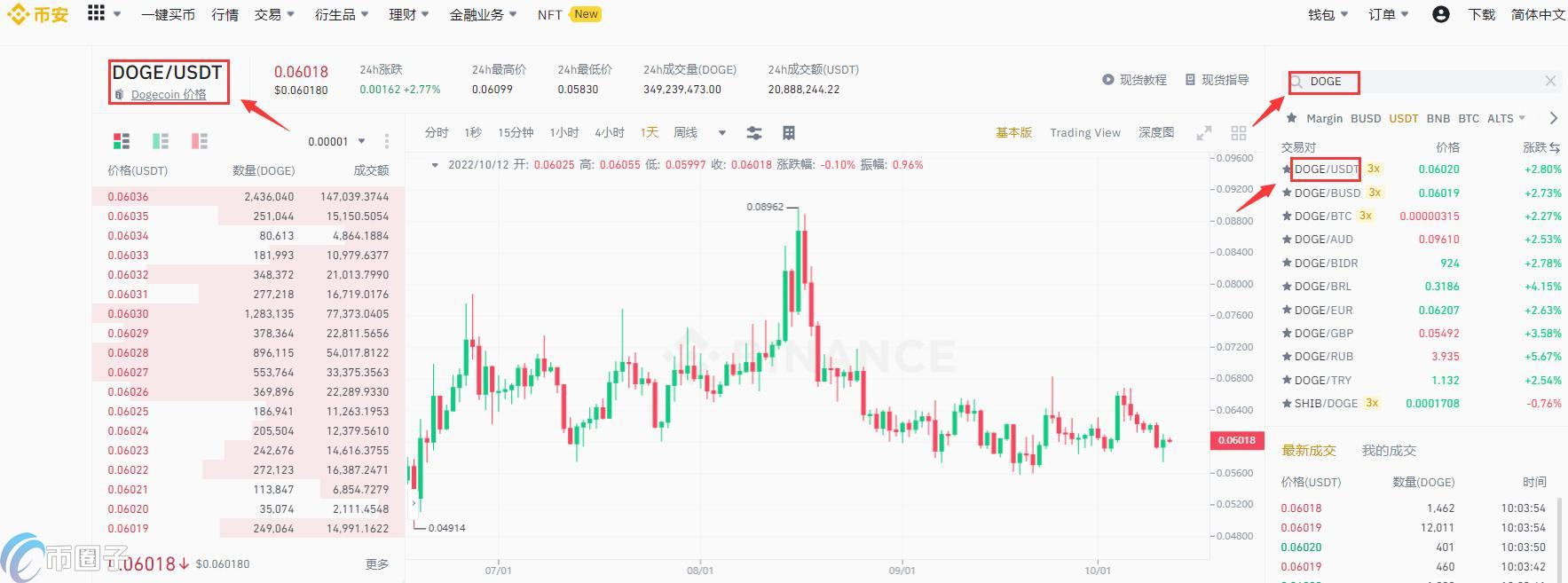 DOGE如何买?狗狗币/DOGE买入和买卖课程