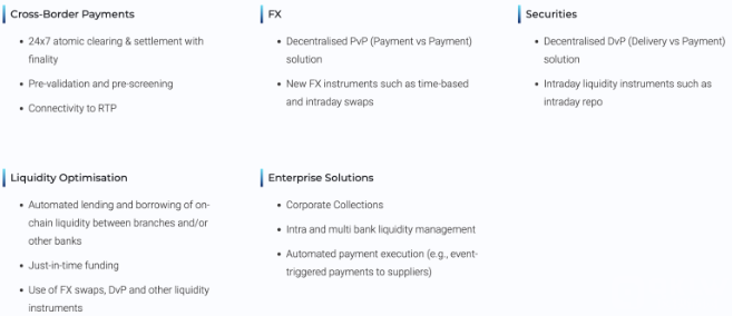 新加坡区块链公司Partior完成6000万USD筹资，扩大外贸支付服务