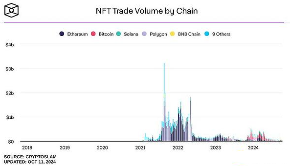 DeFi复兴：走出幻灭低谷，将来2年市值占比或增长至10%