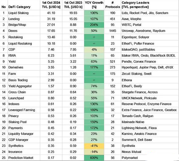 DeFi复兴：走出幻灭低谷，将来2年市值占比或增长至10%