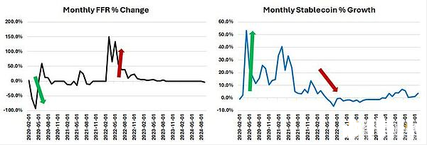 DeFi复兴：走出幻灭低谷，将来2年市值占比或增长至10%