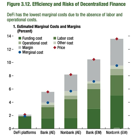 去中心化金融的复兴：DeFi的新年代开启