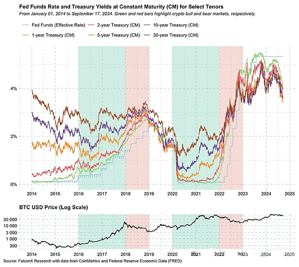 去中心化金融的复兴：DeFi的新年代开启