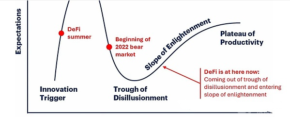 去中心化金融的复兴：DeFi的新年代开启