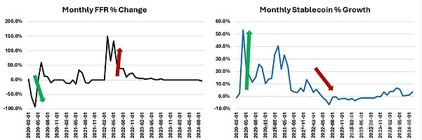 去中心化金融的复兴：DeFi的新年代开启