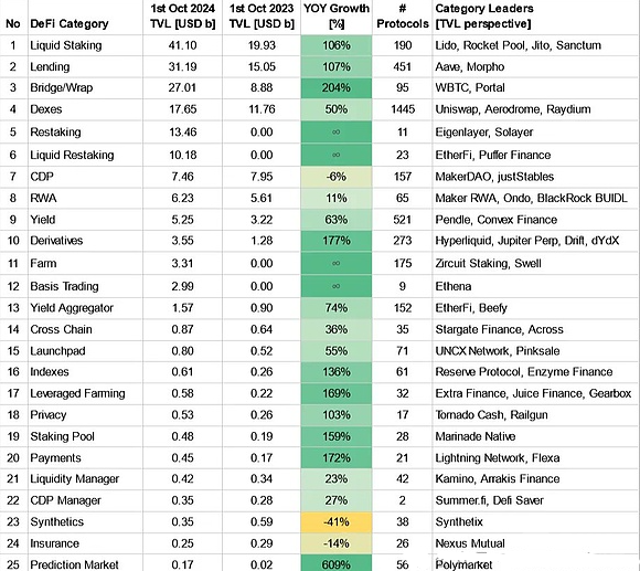 去中心化金融的复兴：DeFi的新年代开启
