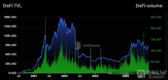 去中心化金融的复兴：DeFi的新年代开启