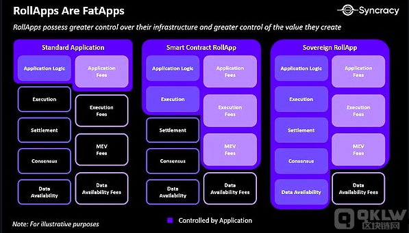 为什么Unichain的出现不可防止？深入分析DeFi应用链的将来方向