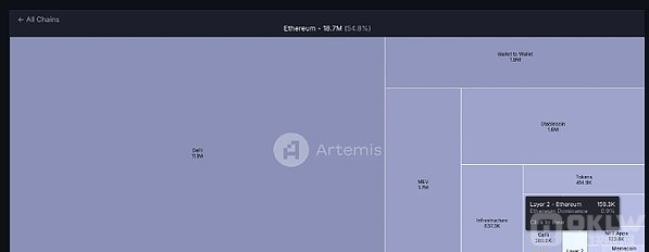 为什么Unichain的出现不可防止？深入分析DeFi应用链的将来方向