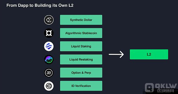 为什么Unichain的出现不可防止？深入分析DeFi应用链的将来方向