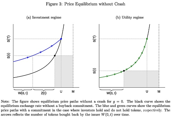 中心化数字货币交易平台代币的经济剖析与回购机制解析