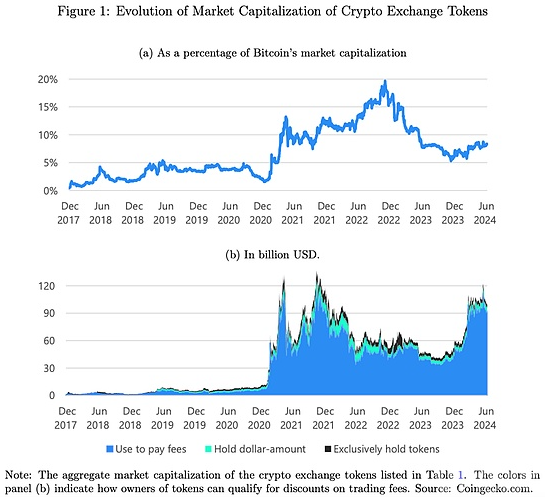 中心化数字货币交易平台代币的经济剖析与回购机制解析