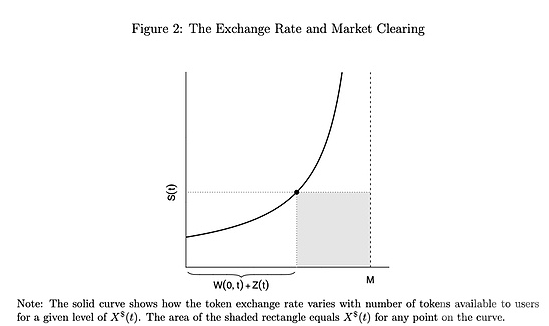 中心化数字货币交易平台代币的经济剖析与回购机制解析