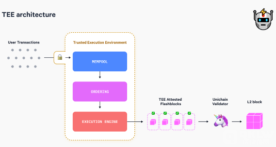 Unichain：目的成为全链 DeFi 流动性中心的超级应用