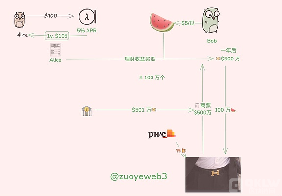 Web3 的支付将来：PayFi 怎么样帮助 DeFi 跨界融合？