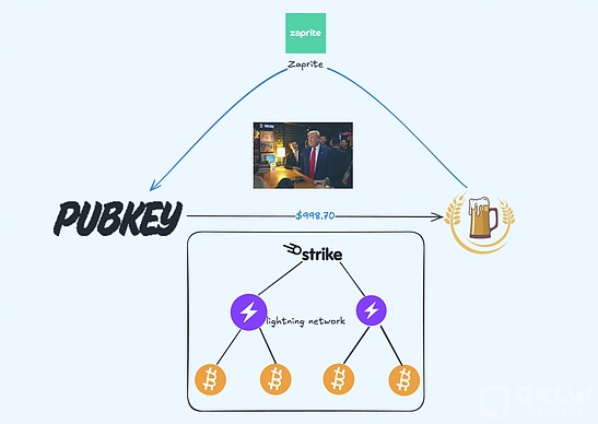 Web3 的支付将来：PayFi 怎么样帮助 DeFi 跨界融合？