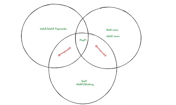 Web3 的支付将来：PayFi 怎么样帮助 DeFi 跨界融合？