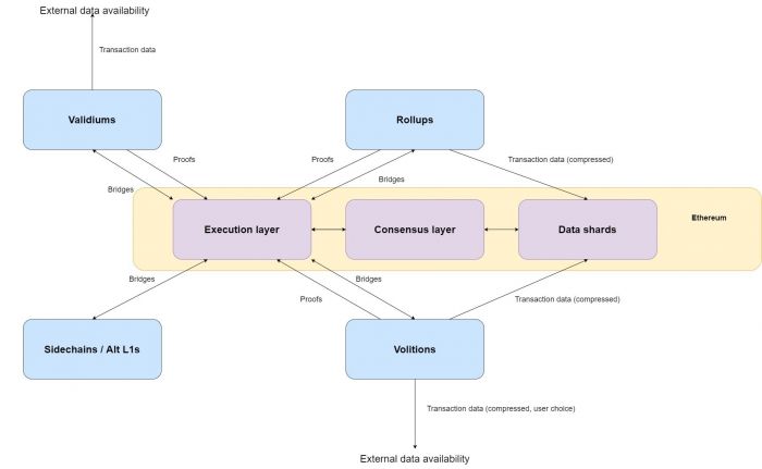 什么是Layer2？深度分析区块链二层互联网