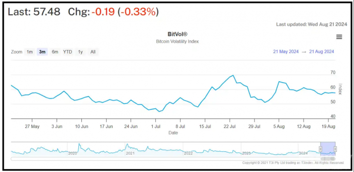 比特币 Magazine:投资顾问第二季度购买了11亿USD的现货BTCETF