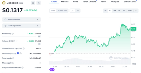 DOGE与PlayDoge价格走势：Doge定族逆势崛起的数字货币新星