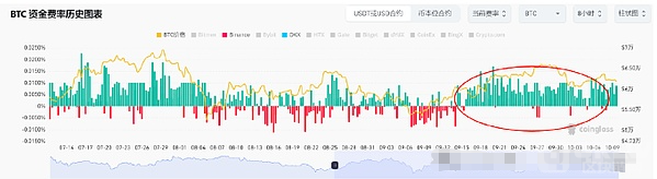 BTC有望突破73000USD：行情分析与投资机会