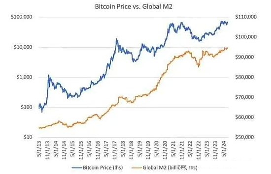 BTC有望突破73000USD：行情分析与投资机会