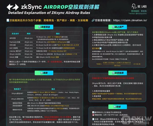 95后草根英雄：探秘币圈“撸毛”产业的兴衰与进步