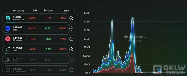 L2扩展挑战对ETH和BTC长期安全性的潜在威胁