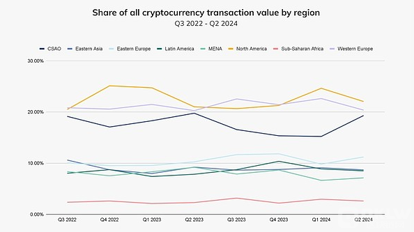 拉美经济动荡推进稳定币崛起：数字货币怎么样帮助应付不确定性？