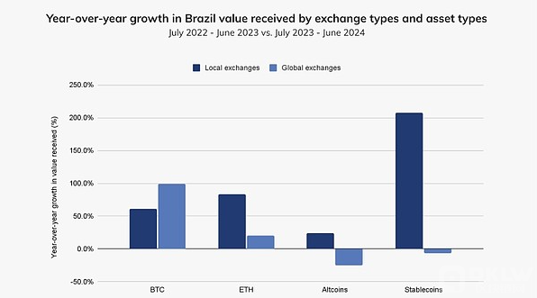 拉美经济动荡推进稳定币崛起：数字货币怎么样帮助应付不确定性？