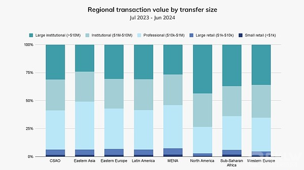 拉美经济动荡推进稳定币崛起：数字货币怎么样帮助应付不确定性？