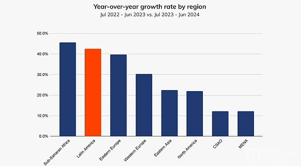 拉美经济动荡推进稳定币崛起：数字货币怎么样帮助应付不确定性？