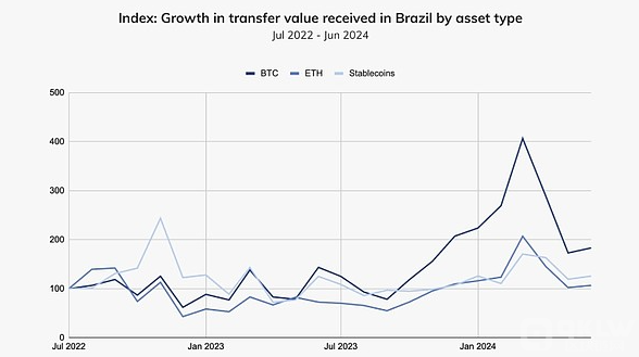 拉美经济动荡推进稳定币崛起：数字货币怎么样帮助应付不确定性？