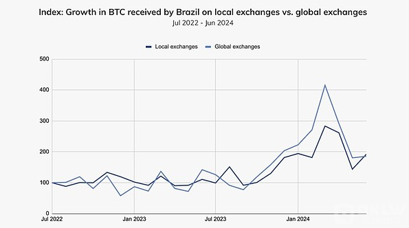 拉美经济动荡推进稳定币崛起：数字货币怎么样帮助应付不确定性？