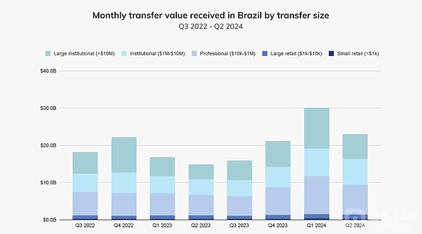 拉美经济动荡推进稳定币崛起：数字货币怎么样帮助应付不确定性？