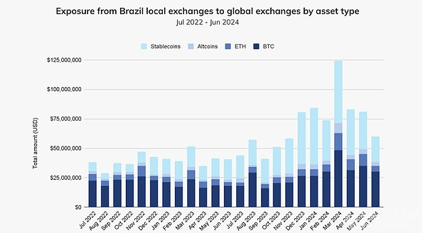 拉美经济动荡推进稳定币崛起：数字货币怎么样帮助应付不确定性？