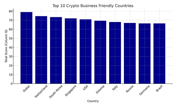 2024全球加密友好国家排名：监管、税收与进步环境的深度对比