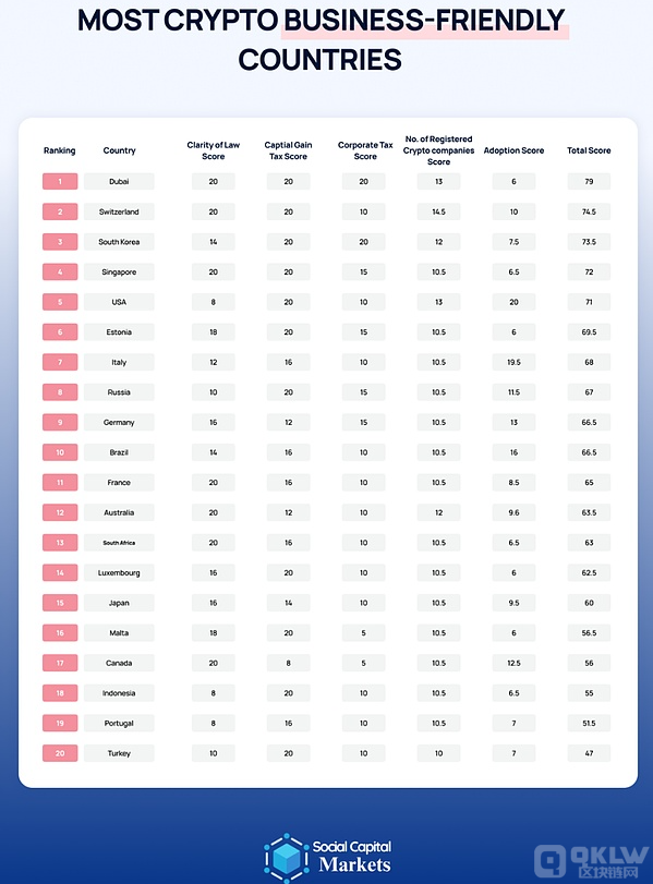 2024全球加密友好国家排名：监管、税收与进步环境的深度对比