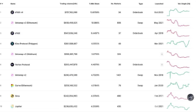 BTC比特币减半后是牛市吗?