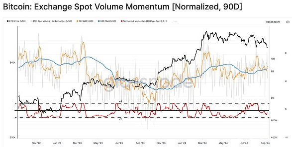 BTC矿工仍坚守,投资者买卖热情减弱,ETF资金流出加剧