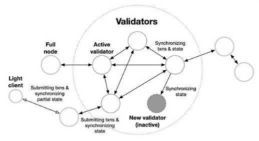 Aptos 区块链的技术革新与将来展望