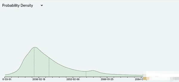 ETHPoS将来的改进方向：技术与经济机制的双重提高