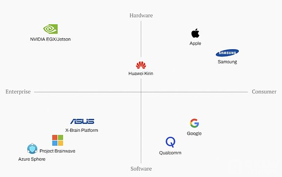 边缘人工智能的将来：2025年核心技术与革新探索
