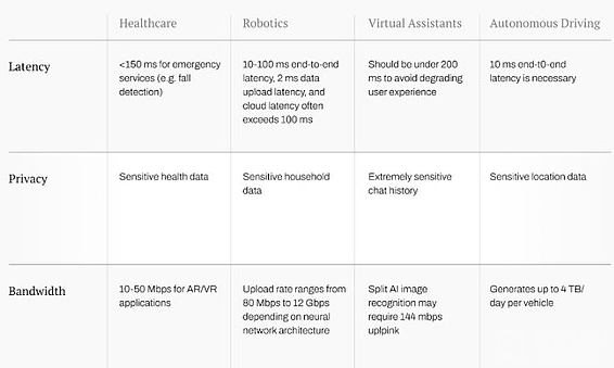 边缘人工智能的将来：2025年核心技术与革新探索